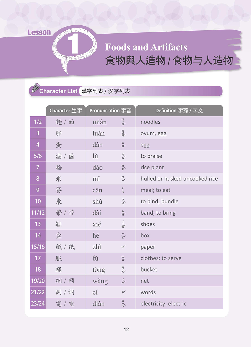 正中網路書店-【文史哲 / 華語教材 / Learn Chinese / 研究所考 / 大專用書 / 商業企管 / 校園讀物 / 電影原著 ...